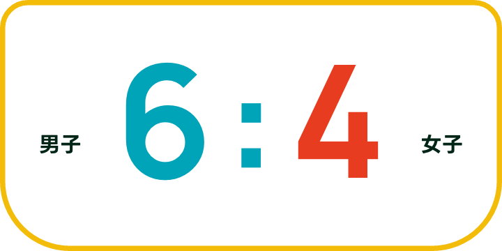 男子6:女子4