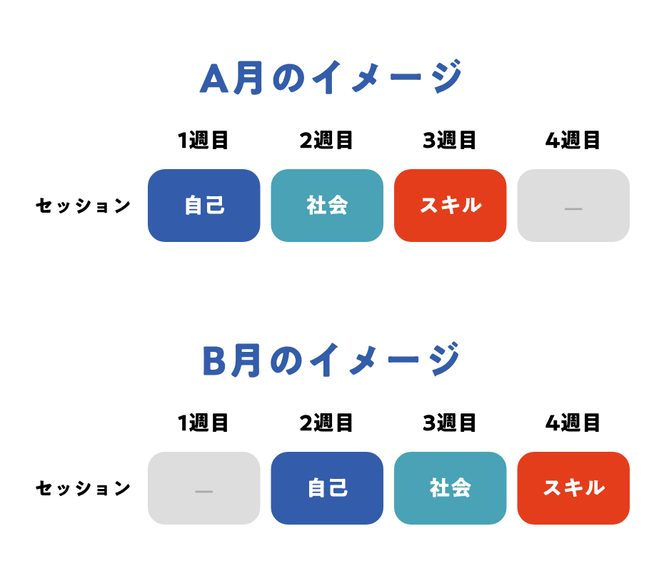 A月・B月の開催イメージ