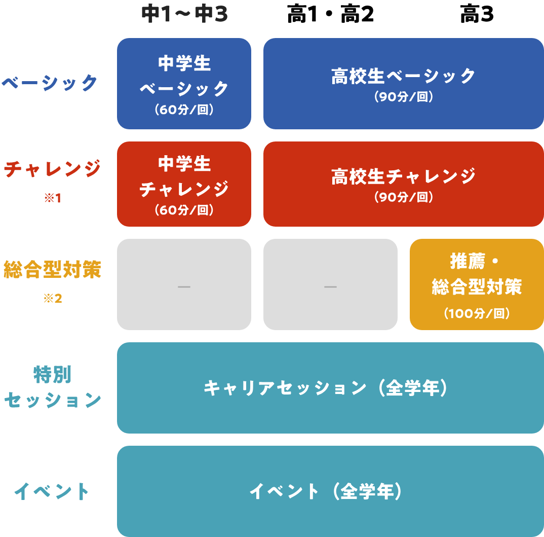 コース一覧表