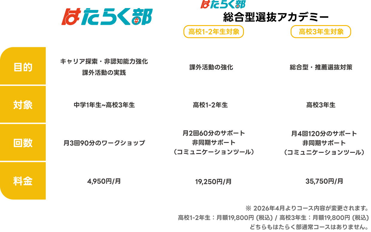 総合選抜について