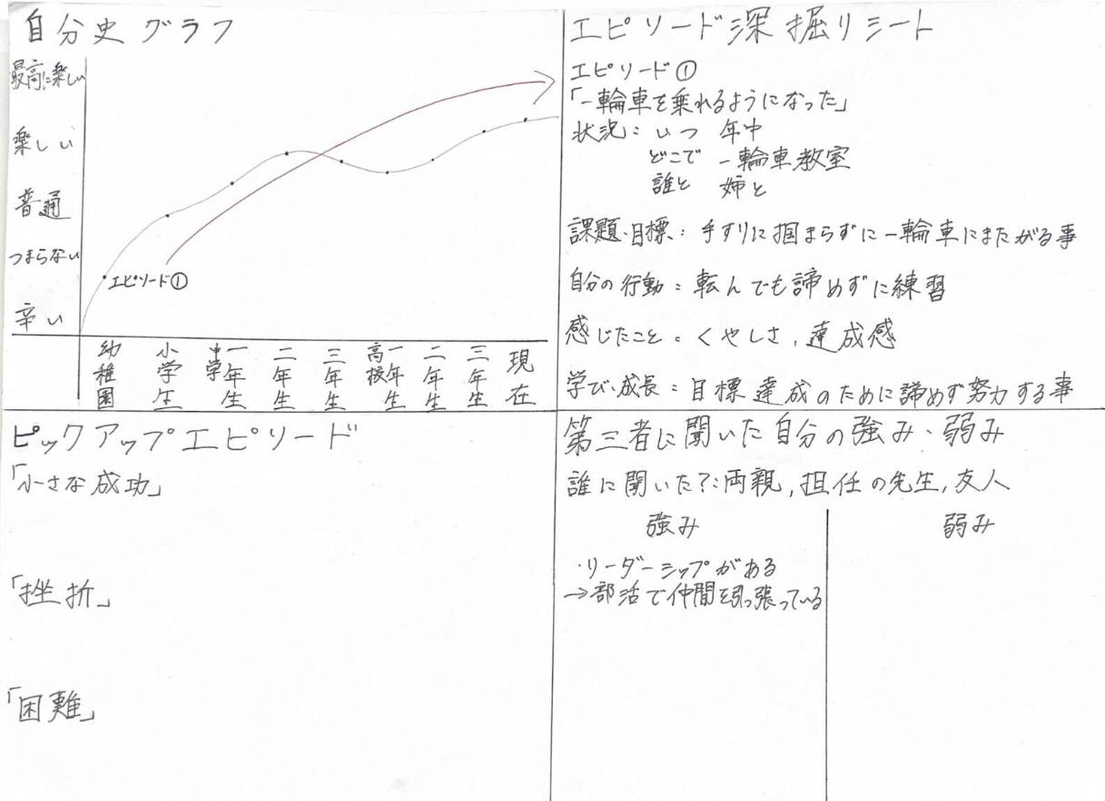 筆者の自分史の例